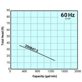 Thumbnail of Tsurumi Pump Curve 200B475